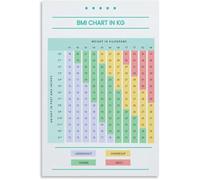 Easy Read BMI Chart Poster Weight Loss Journey Guide Body Mass Index Table Canvas Art for Kitchen(Framed,08x12inch(20x30cm))