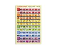 Eat the Rainbow Fruits Educational Chart Canvas Wall-Art Print for Nursery Room Kitchen Vibrant Healthy Foods Decor(Framed,16x24inch(40x60cm))