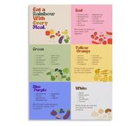 Eat the Rainbow Poster Fruit Vegetable Nutrition Guide Kitchen Canvas Print