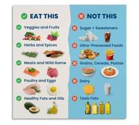 Eat This Not That Poster Clean Eating Visual Aid Guide | Educational food comparison poster for wellness lifestyle(Unframed,16x24inch(40x60cm))