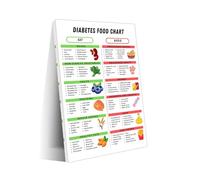 Eat Well, Feel Balanced Canvas Print - Abstract Kitchen Wall Art with a Subtle Nutrition & Food Group Chart(Unframed,12x18inch(30x45cm))