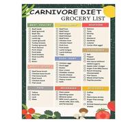 Eat Well Grocery List - Vibrant Food Chart Canvas Print, Simple & Colorful Kitchen Wall Art for Healthy Eating Inspiration, Home Decor(Framed,08x12inch(20x30cm))