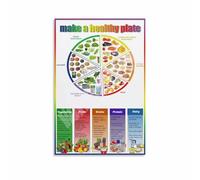 Eat Well Plate Portion Poster