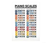 Eawfgtuw Poster per principianti con diagrammi di diteggiatura per pratica, 20 x 15 cm, carta patinata, adesivo da parete per aule di musica, casa, (E)