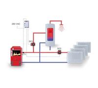 Eb Termostato Doppia Interruttore Temperatura RJ403