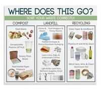 Eco Living Poster Home Recycling System Guide for Sustainable Kitchen