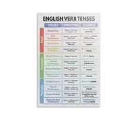 Educati Unframe - Poster sui tempi verbali inglesi, tabella grammaticale inglese per l'homeschool e l'aula, impermeabile, resistente ai raggi UV e allo sbiadimento del colore per più di 30 anni