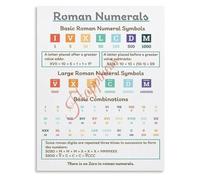 Education Roman Numerals Chart Poster for Classroom