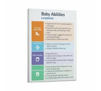 Educational Baby Poster, Sensory Play Ideas & Activity Chart for Infants, Canvas Print Wall Art for Nursery or Baby Room Decor(Unframed,16x24inch(40x60cm))