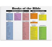 Educational Bible Books Poster Testament Categories | Poster maps old new groups for homeschool and church classes(Unframed,16x24inch(40x60cm))
