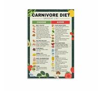 Educational Carnivore Diet Poster: High Protein Zero Carb Food List, From Ribeye to Liver, Ketogenic Guide, Wall Art for Health-Conscious Home Kitchen(Unframed,08x12inch(20x30cm))