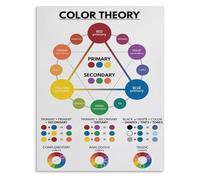 Educational Color Theory Poster Color Wheel Chart Wall Art Print for Art Room Classroom Studio or Home Office Decor(Framed,12x18inch(30x45cm))