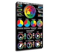 Educational Color Wheel Chart Color Theory Poster on Canvas Artist Tool Wall Decor Modern Print for Study Room Design Studio Office(Framed,08x12inch(20x30cm))
