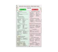 Educational Dietary Poster - Managing High Blood Pressure Food Chart for Kitchen, Wellness Center, Office Decor(Framed,16X24inch(40X60cm))