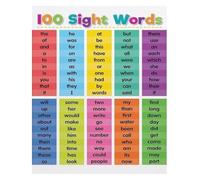 Educational First One Hundred Sight Words Poster Classroom Chart