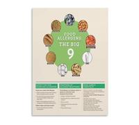 Educational Food Allergens Guide Poster Canvas Print Wall Art for Cafe Bakery Classroom Office Inspiration(Framed,08x12inch(20x30cm))