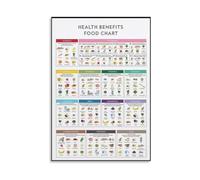 Educational Food and Nutrition Chart Poster Canvas Wall Art Healthy Eating Knowledge Wall Decor Modern Print for Kitchen Classroom Decor(Framed,12X18inch(30X45cm))