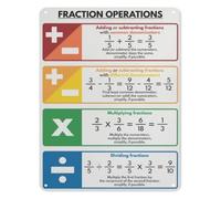 Educational Fraction Chart Metal Sign Operations Rules Tin Plaque Math Basics Wall-Art for Learning Space Office Cubicle Decor 8 X 12 inch