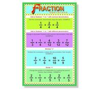 Educational Fractions Poster - Math Anchor Chart for Operations like Add Subtract Multiply & Divide, Homeschool Classroom Learning Decor (Framed,12x18inch(30x45cm))