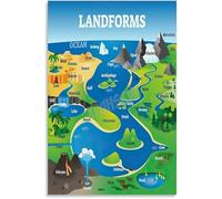 Educational Geography Poster Landform Knowledge Canvas for Classroom Wall Decor Bedroom Living Room Home School Art(Unframed,08x12inch(20x30cm))