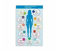 Educational Health Chart Poster - Guide to Body Vitamins Canvas Wall Art Print for Study or Library(Framed,08x12inch(20x30cm))