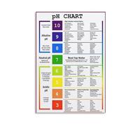 Educational Health Poster Alkaline Diet pH Food Chart Holistic Nutrition Reference Guide for Kitchen Juice Bar Clinic Decor(Unframed,12X18inch(30X45cm))