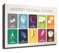 Educational Library Poster Classification System Chart Canvas Wall-Art for Reading Corner Classroom Home Office School Library(Unframed,08x12inch(20x30cm))