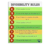 Educational Math Poster Divisibility Rules 2-9 Guide Chart for Classroom Teaching and Homeschool Wall Decor(Framed,16x24inch(40x60cm))