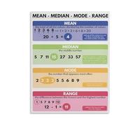 Educational Math Poster for Statistics Mean Median Mode Range Classroom Decor Wall Chart School (Unframed,16x24inch(40x60cm))