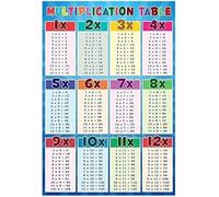 Educational Math Poster Multiplication Chart Times Table Mathematics Print for Elementary Classroom Home School(Unframed,08x12inch(20x30cm))