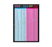 Educational Math Poster Perfect Squares and Square Roots Chart for Homeschool Study Room Office Decor Canvas Print(Unframed,16X24inch(40X60cm))
