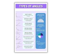 Educational Math Poster Types of Angles Geometry Chart for Classroom Elementary School Students Learning Wall Art Teaching Supplies(Unframed,16x24inch(40x60cm))