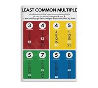 Educational Math Wall-Art Least Common Multiple LCM Guide Canvas Print for Middle School(Framed,08x12inch(20x30cm))