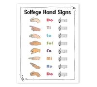 Educational Music Poster Skin Tones Hands Sign for Piano Theory Notes Value and Classroom Teaching(Unframed,16x24inch(40x60cm))