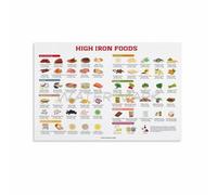 Educational Nutrition Poster Vintage Iron Rich Foods Chart and Dietary Sources Infographic for Kitchen Clinic Office Decor Health Awareness(Unframed,08x12inch(20x30cm))