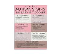 Educational Parenting Poster Baby and Toddler Developmental Milestones with Early Signs Guide Canvas Print(Framed,08x12inch(20x30cm))