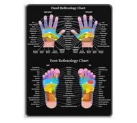 Educational Poster for Massage Therapists: Hand and Foot Reflexology Chart Wall Decor(Framed,16x24inch(40x60cm))