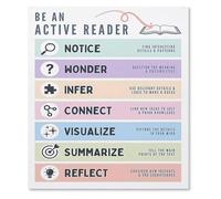 Educational Poster Reading Strategies For Classroom Library Decor Teacher Resources School(Unframed,16x24inch(40x60cm))