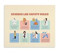 Educational Poster Science Classroom Rules Canvas Wall-Art for STEM Learning and School Laboratory Decor(Unframed,08x12inch(20x30cm))