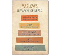 Educational Psychology Chart Maslows Hierarchy of Needs Poster for Office Library Decor(Framed,16x24inch(40x60cm))