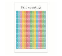 Educational Skip Counting Poster, Laminated Math Wall Chart for Kids, Multiplication Readiness Visual Aid for Classroom or Home(Framed,08x12inch(20x30cm))