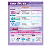 Educational States of Matter Poster Solid Liquid Gas Plasma Science Chart for Classroom Wall Decor(Framed,12x18inch(30x45cm))