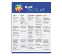 Educational Strategies Poster Cornell Notes Chart Study Skills Guide Classroom Decor Canvas Print Wall-Art for Students(Framed,08x12inch(20x30cm))