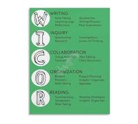 Educational Teaching Poster AVID WICOR Strategies Student Success Canvas Wall Art for Classroom Study Room(Framed,08x12inch(20x30cm))