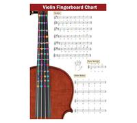 Educational Violin Poster for Beginners: Color-Coded Finger Position Chart with Scales, Music Theory Wall Art, Gift for New Violin Student (Unframed,16x24inch(40x60cm))
