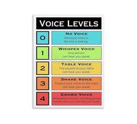 Educational Voice Level Chart Classroom Management Poster Noise Control Decor for School Teachers (Framed,16x24inch(40x60cm))