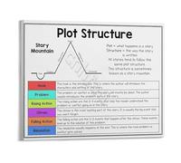 Educational Wall-Art for English Class Plot Structure Poster Canvas Print Literary Analysis Decor School Classroom Study Room Gift(Unframed,12x18inch(30x45cm))
