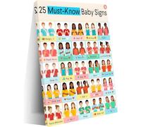 Educational Wall Art Sign Language Poster for Classroom