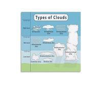 Educational Weather Poster: Types of Clouds Identification Chart - Meteorological Science Cloud Guide for Classroom Home Study Wall Art(Framed,08x12inch(20x30cm))