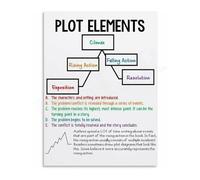Educational Writing Poster The Plot Diagram Narrative Structure Guide Canvas Wall-Art(Framed,08x12inch(20x30cm))